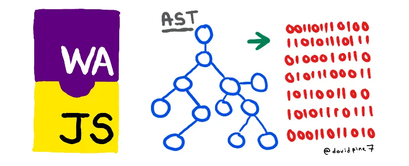 Writing a Blazor App